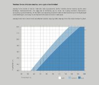 Bild von Auping Evolve I Federkernmatratze Feste 90x200cm - Weiß/Anthrazit