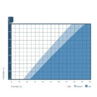 Bild von Auping Elysium I Federkernmatratze Soft 80x200 cm - Weiß/Anthrazit