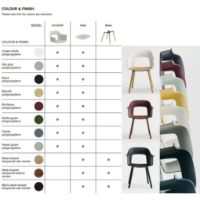 Bild von HAY Layout Armchair 224 Vollpolster H: 80 cm - Lackierte Eiche/Naveli 133