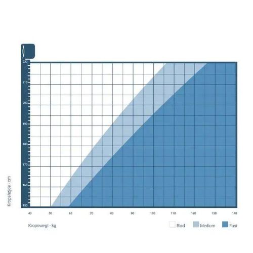 Auping Inizio Federkernmatratze Medium 100x210cm - Weiß/Anthrazit